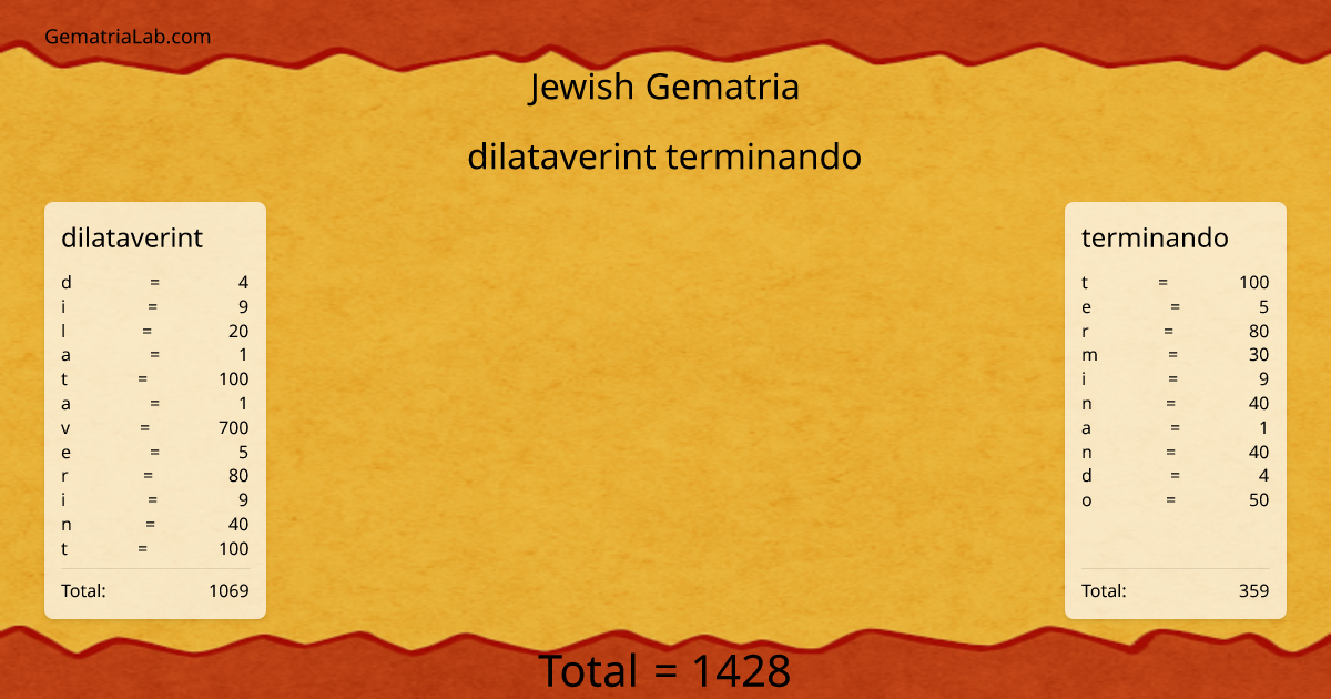 dilataverint terminando in jewish Gematria